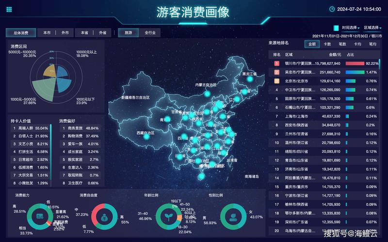 旅游目的地运营