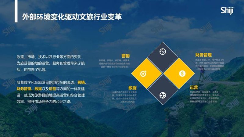 文旅项目策划选购指南
